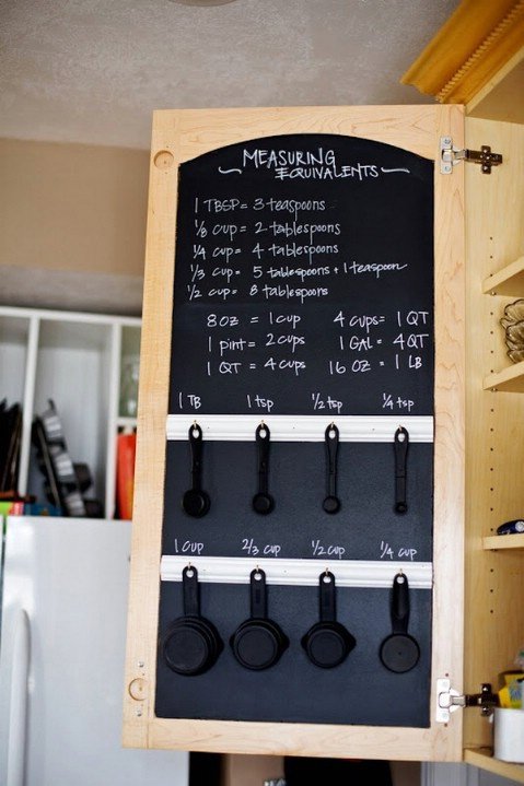 Chalkboard + measurement hack